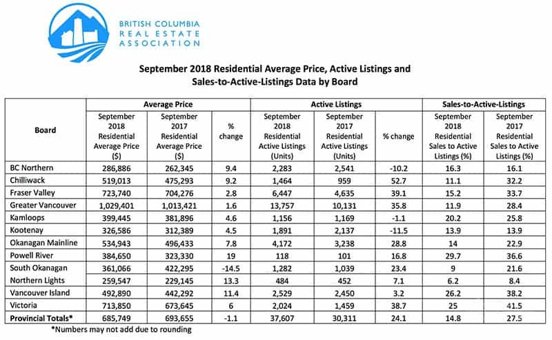 September-2018-Residential-Average-Price.jpg